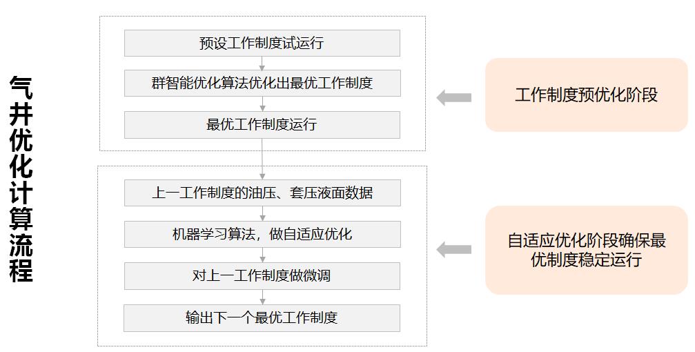 瓦力游戏| 首页 -瓦力出品,必属精品